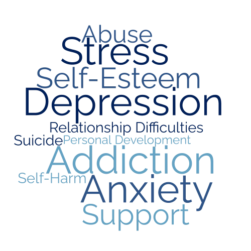 Word Cloud